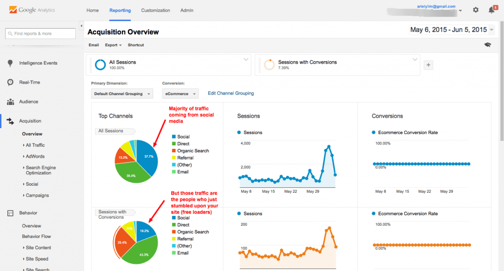 Google Analytics Traffic with Segments