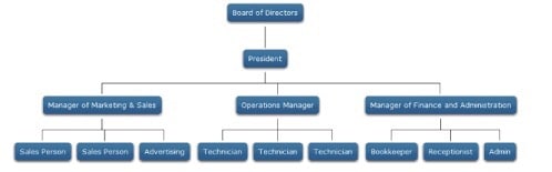 Simple Org Chart