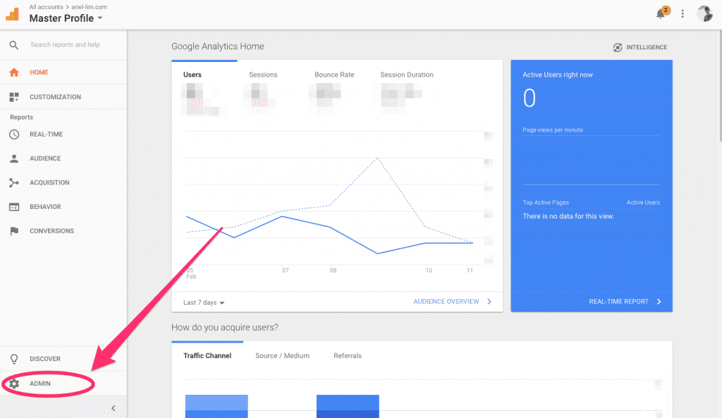 Google Analytics Dashboard