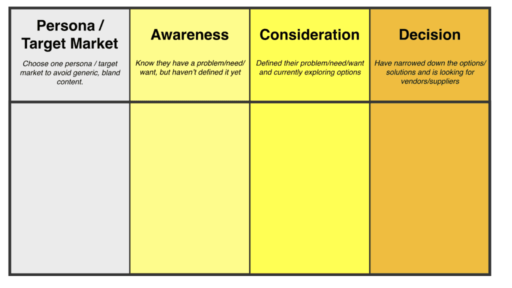 Content Mapping | Mapping Content to the Buyer's Journey Step 1