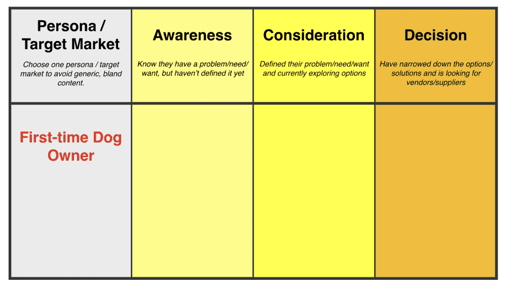 Content Mapping | Mapping Content to the Buyer's Journey Step 2