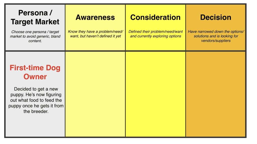 Content Mapping | Mapping Content to the Buyer's Journey Step 3