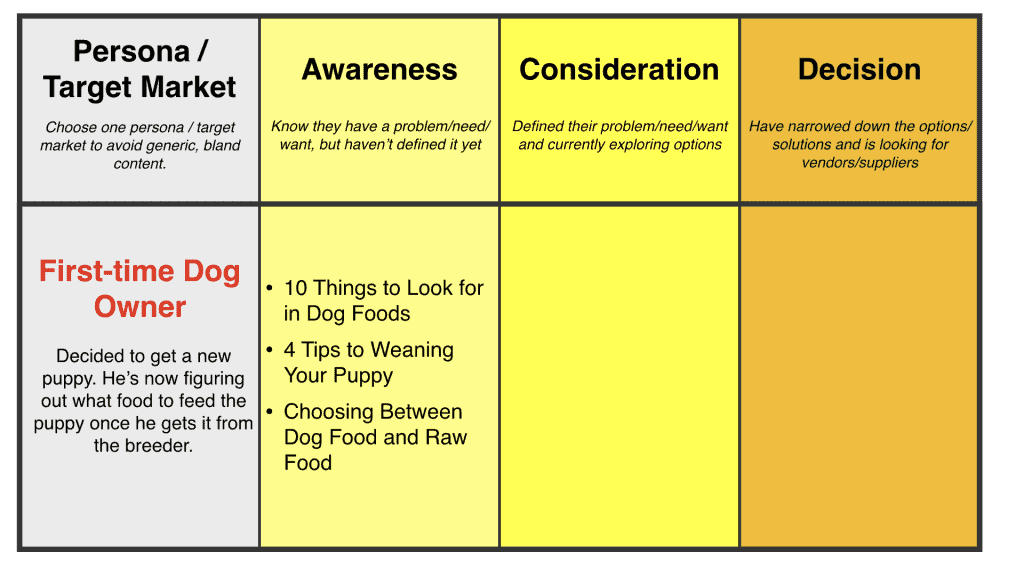 Content Mapping | Mapping Content to the Buyer's Journey Step 4