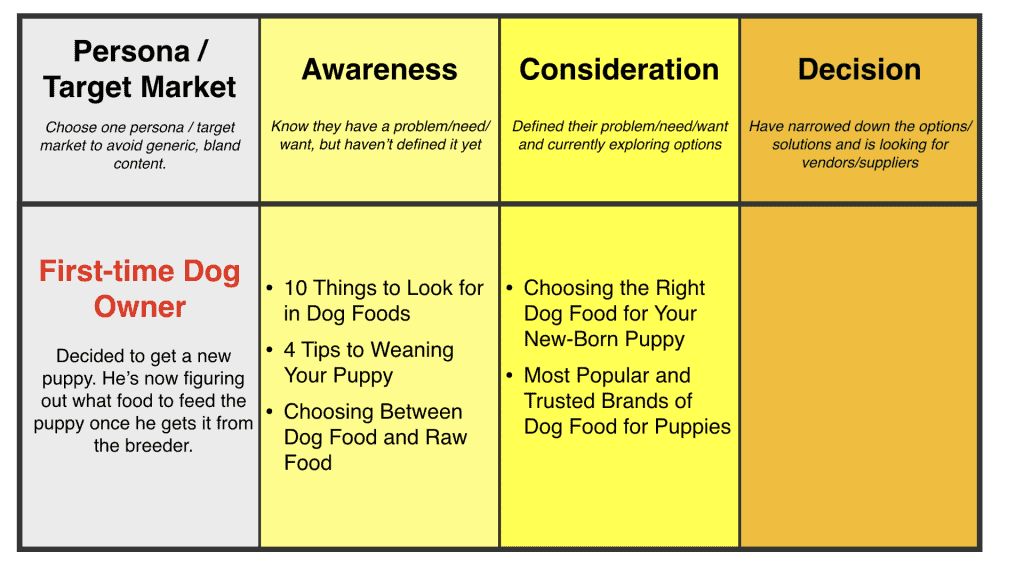 Content Mapping | Mapping Content to the Buyer's Journey Step 4: Consideration