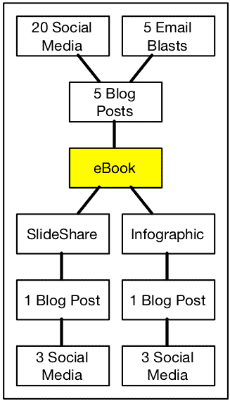 Sample Content Pillar