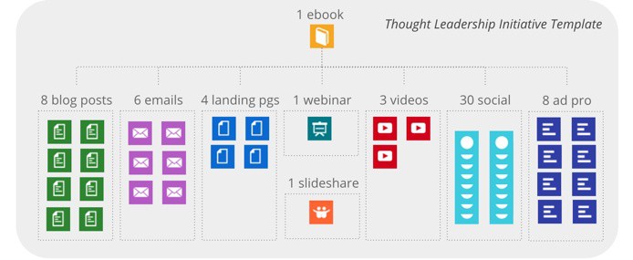 thought leadership initiative template