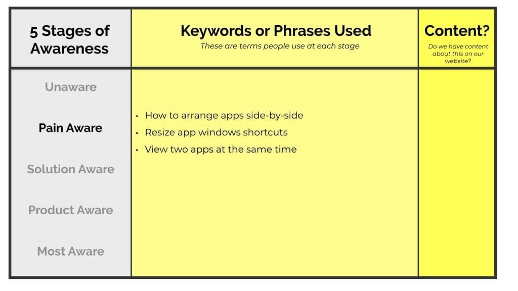 Map keywords or phrases to each stage