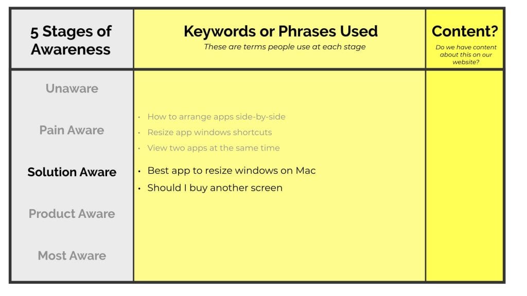 Map more keywords or phrases to each stage