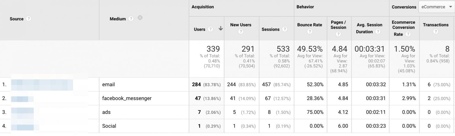 What Are UTM Tags and How to Use Them Effectively (+Examples) | ariel ...