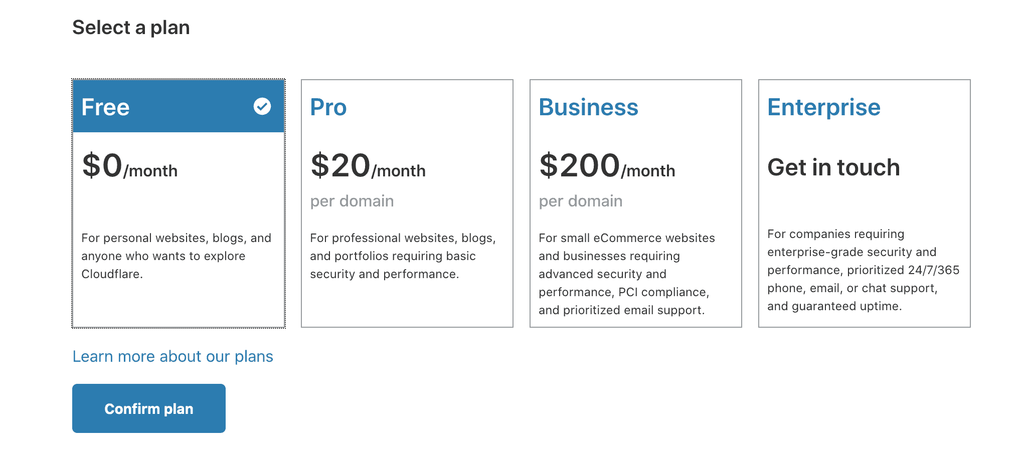 Cloudflare plan selection