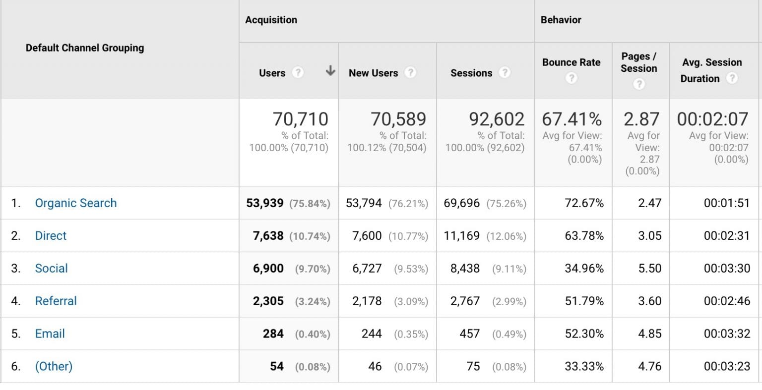 What Are UTM Tags and How to Use Them Effectively (+Examples) ariel