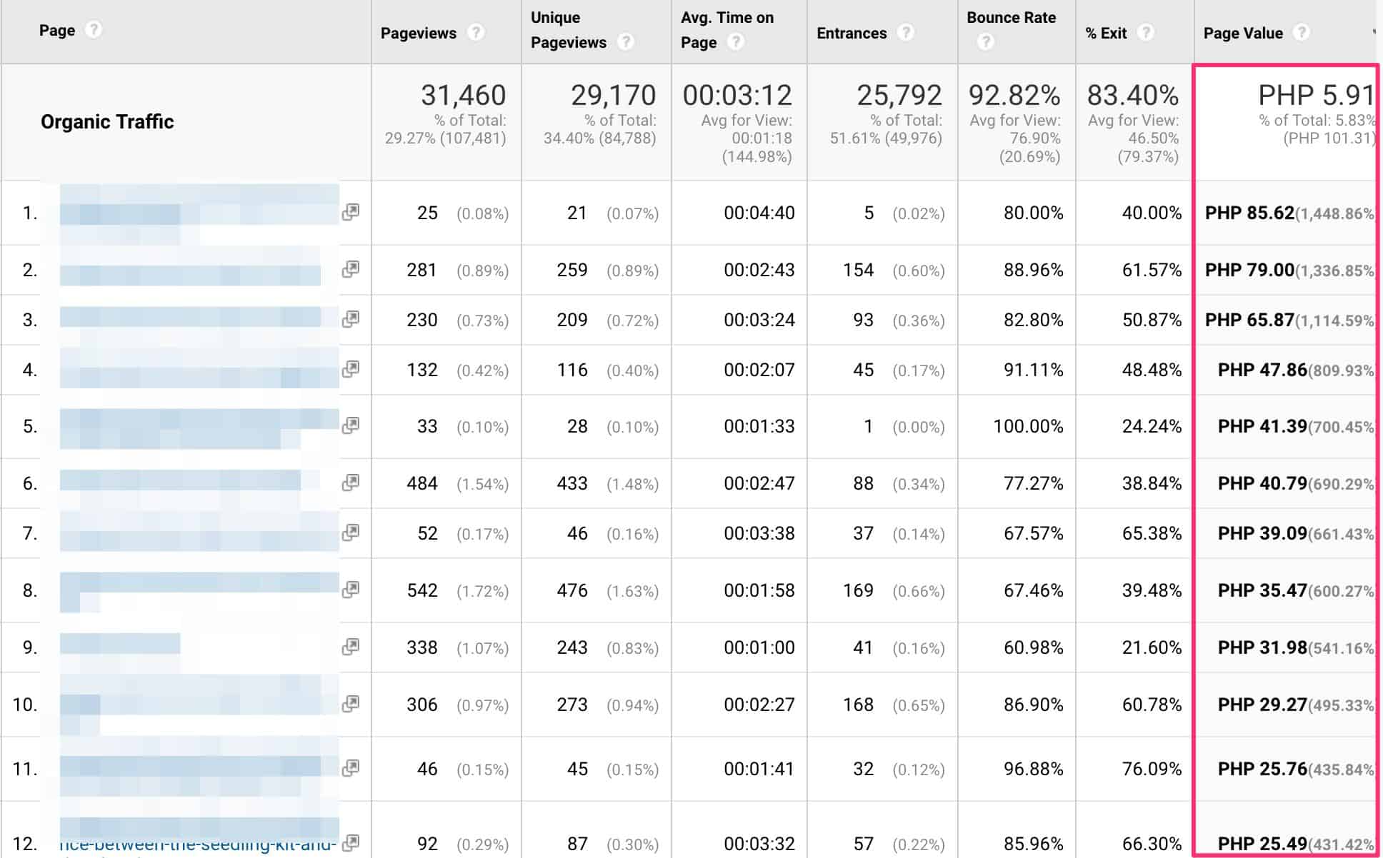 Google Analytics Top Pages Report with Page Values