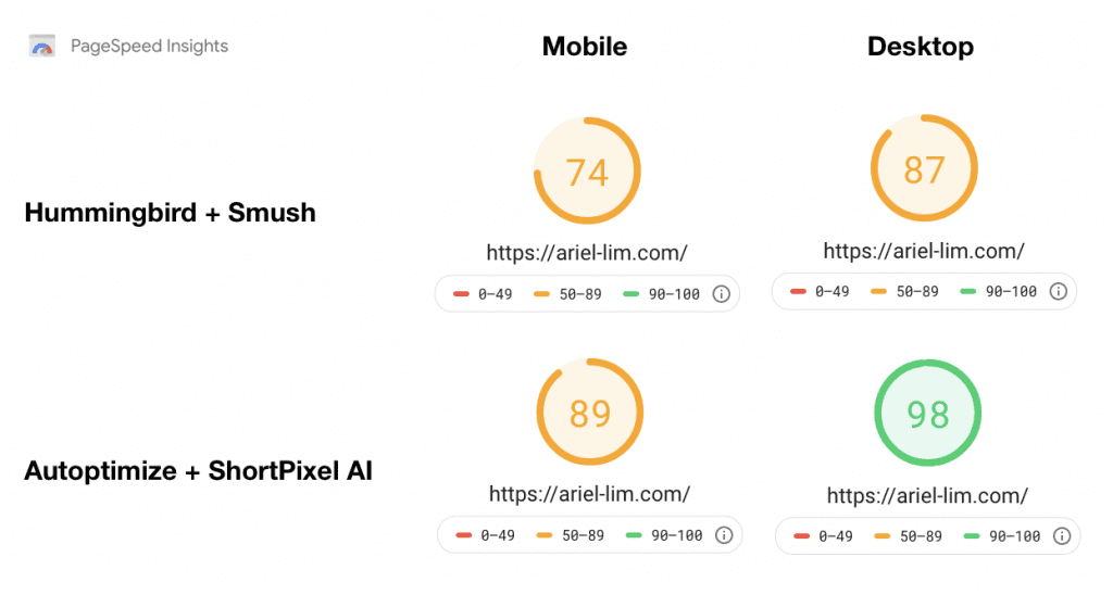 Google PageSpeed Insights Results: Before and After