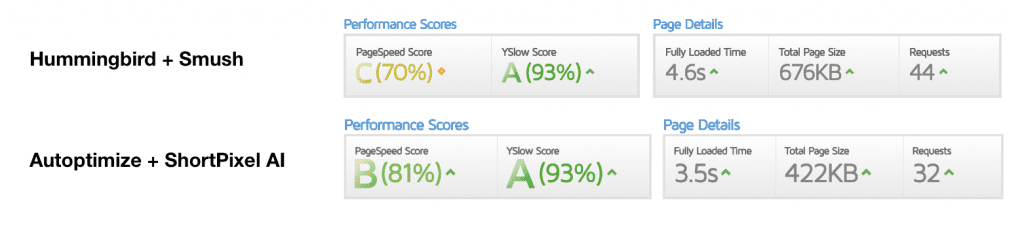 GTMetrix Results: Before and After