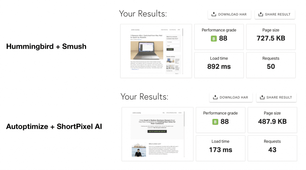 Pingdom Results: Before and After