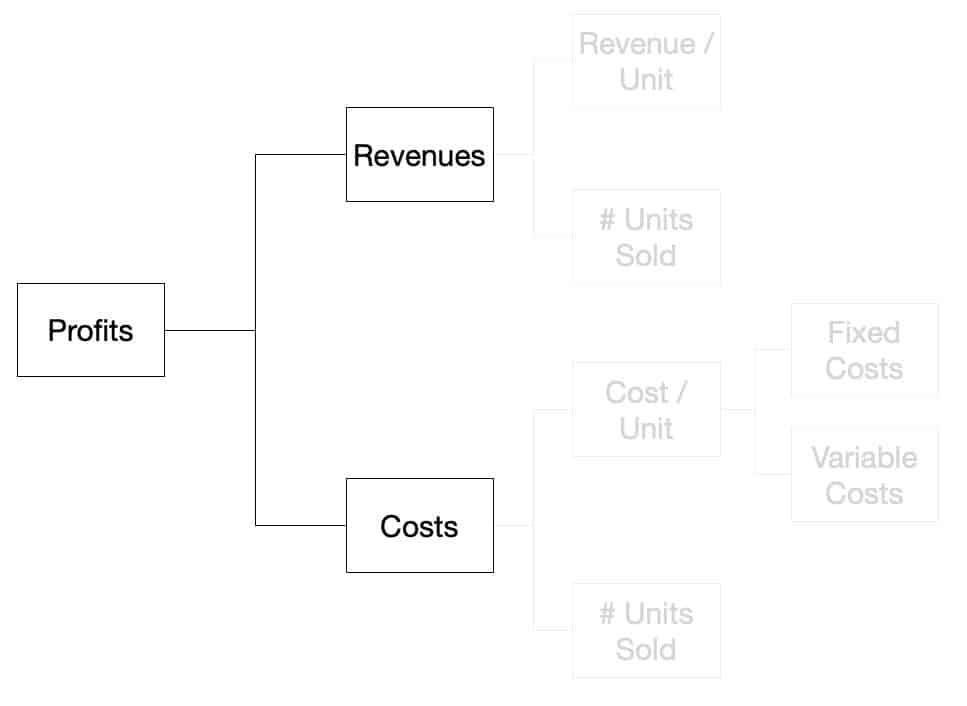 Profitability Framework - Analysis