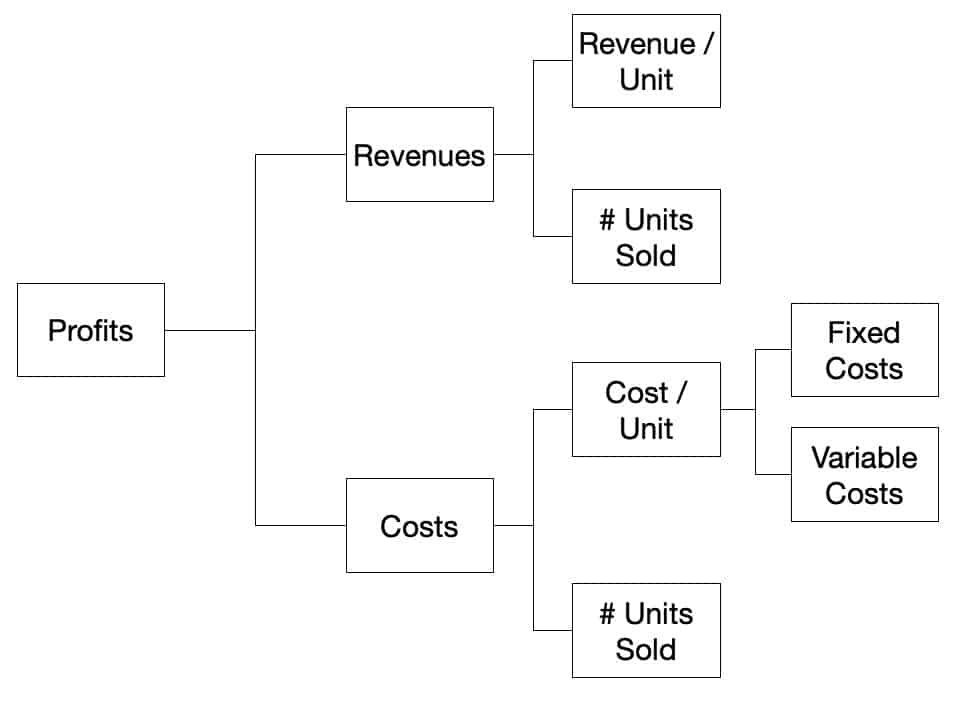 Expanded Profitability Framework