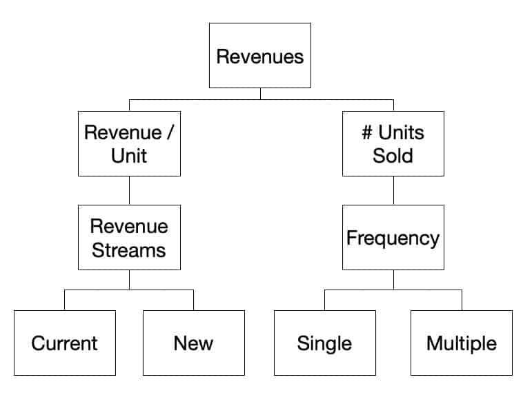 Expanded Revenue Side of the Profitability Framework