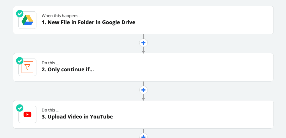 Zap to Automatically Upload Videos to YouTube from Google Drive