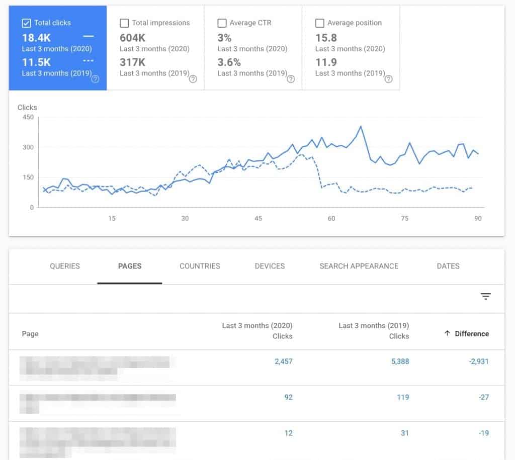 Compare Clicks Google Search Console