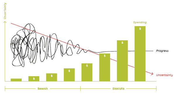 How to Manage Innovation Risk and Budget 02 1