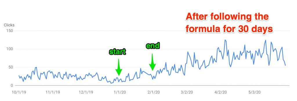 Google Search Console Traffic Growth