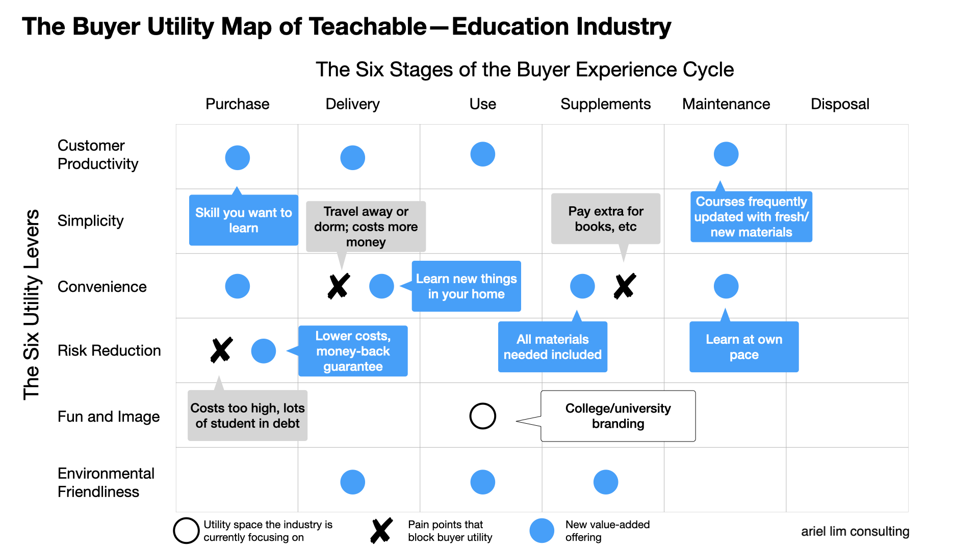 Buyer Utility Map Teachable 