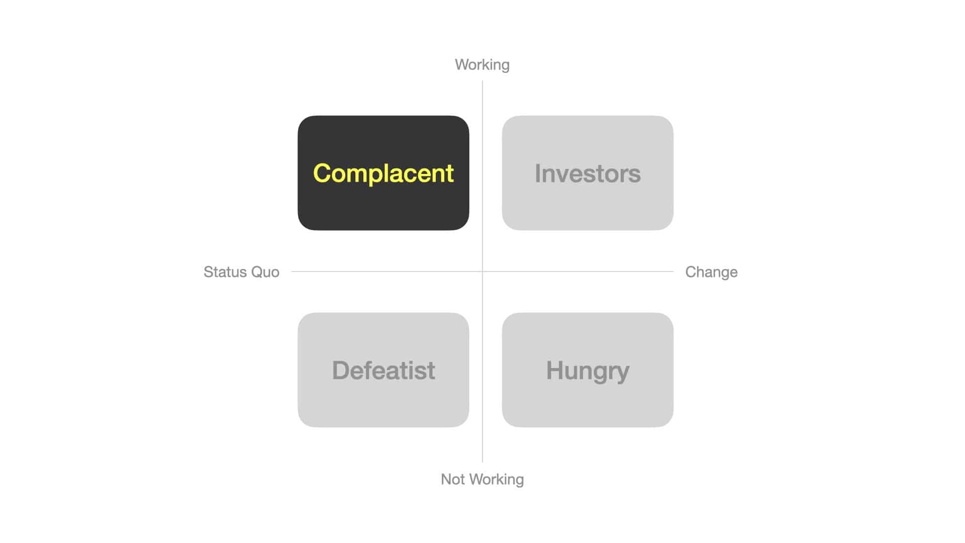 Complacent People - 2x2 Matrix of People Who Emerged from the Coronavirus Pandemic