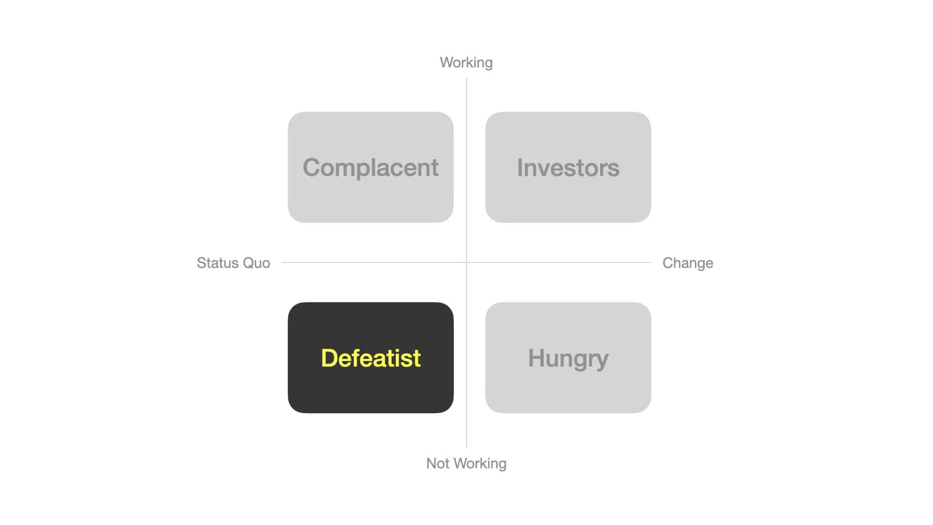 Defeatist Mindset - 2x2 Matrix of People Who Emerged from the Coronavirus Pandemic