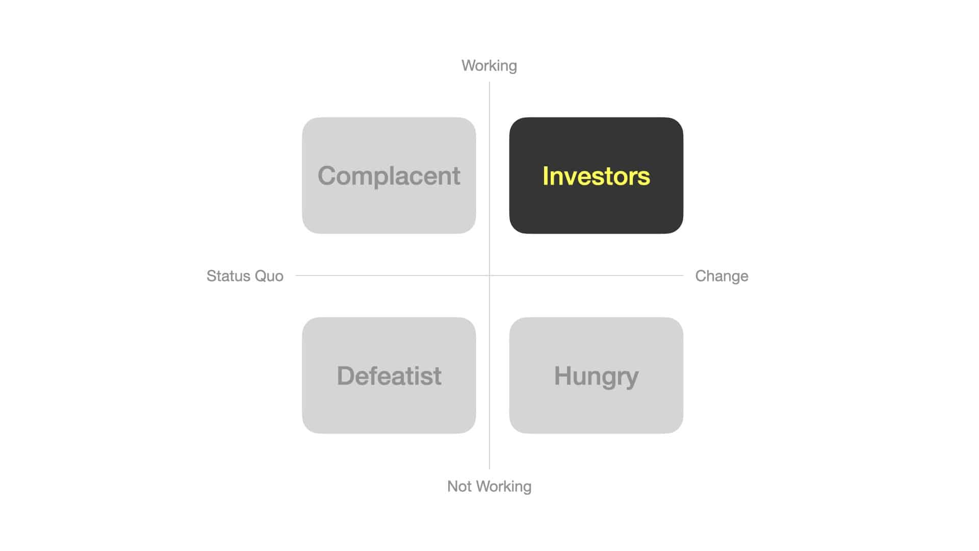 Winning Mindset - 2x2 Matrix of People Who Emerged from the Coronavirus Pandemic