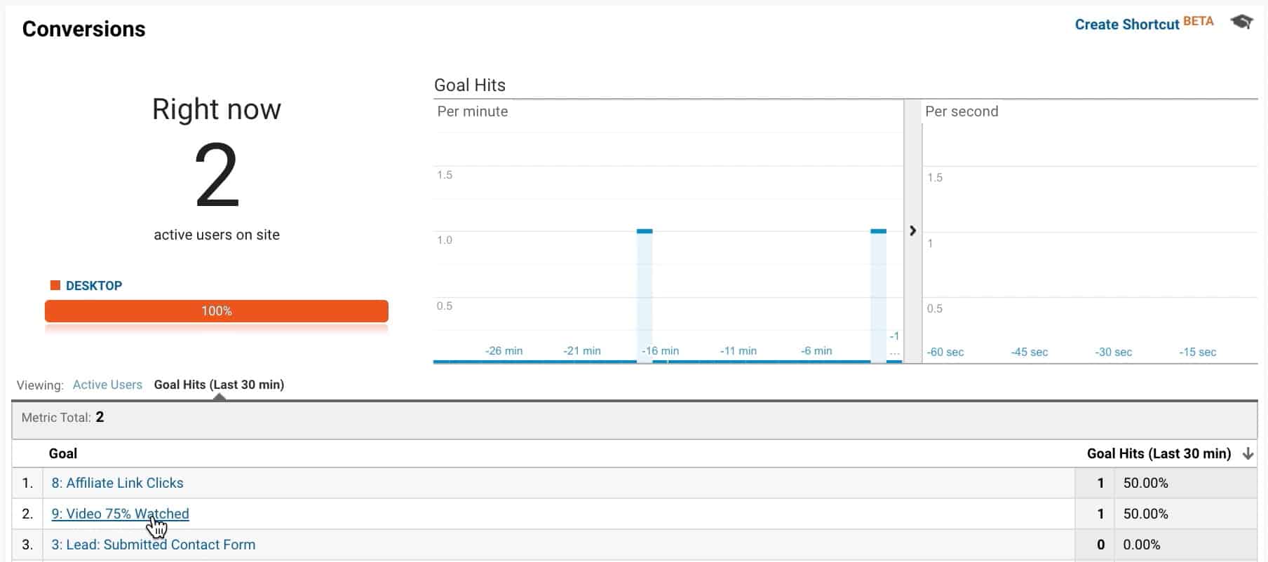 Verify Video Watched Goal Conversion in Real-time Report in Google Analytics