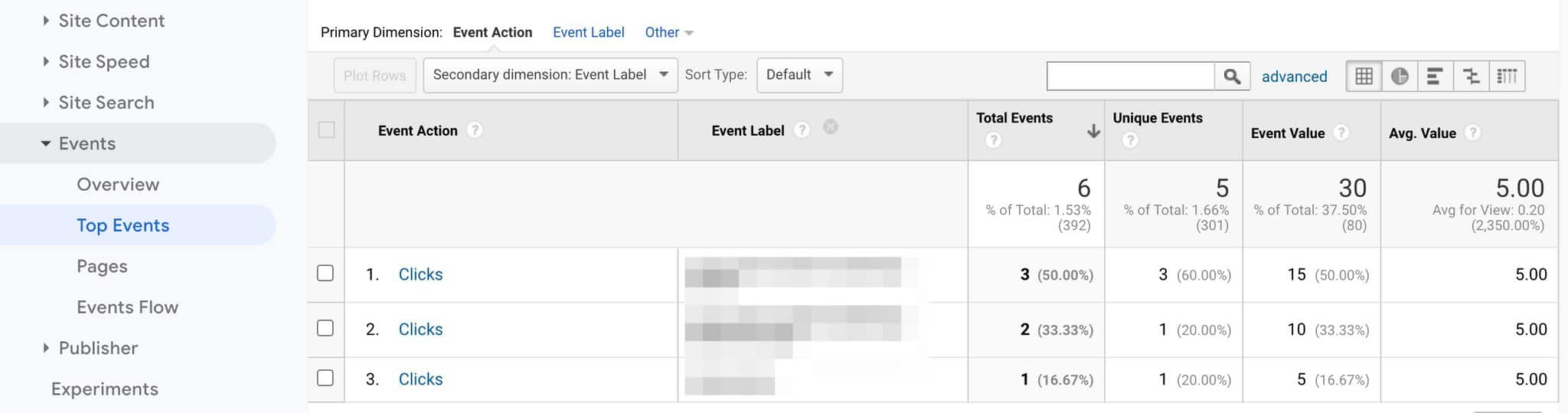 How events show up on Google Analytics