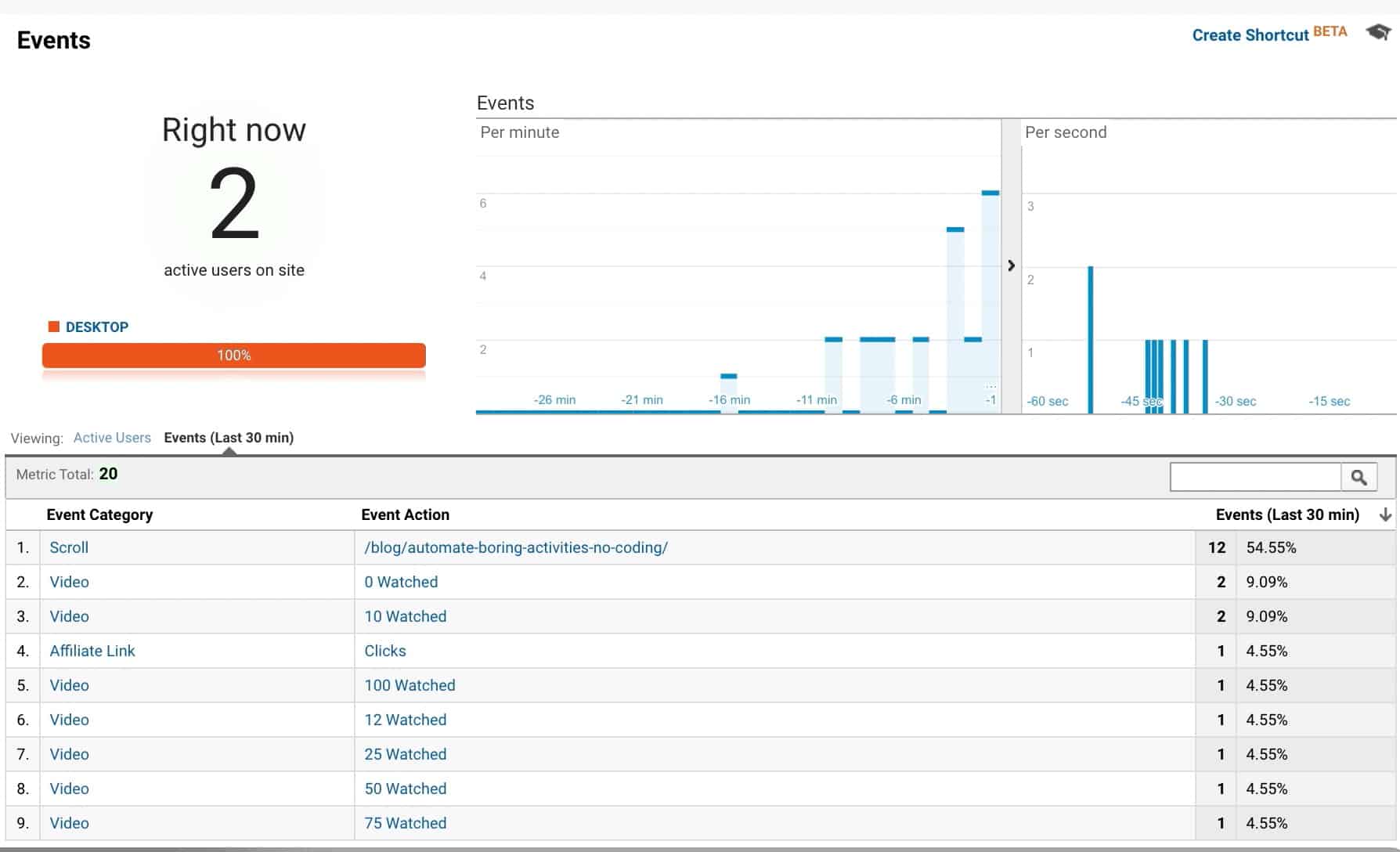 Verify Video Watched Event in Real-time Report in GA