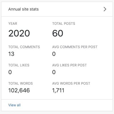 My website post statistics